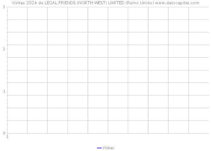 Visitas 2024 de LEGAL FRIENDS (NORTH WEST) LIMITED (Reino Unido) 