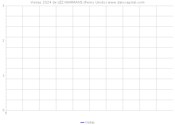 Visitas 2024 de LEZ HAMMANS (Reino Unido) 