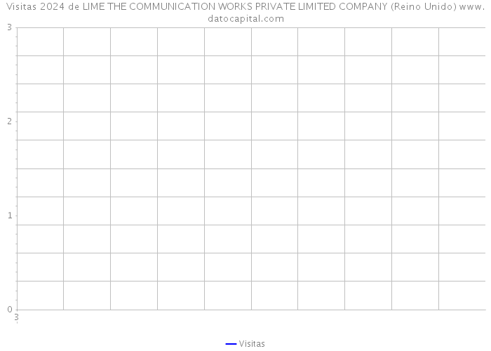 Visitas 2024 de LIME THE COMMUNICATION WORKS PRIVATE LIMITED COMPANY (Reino Unido) 