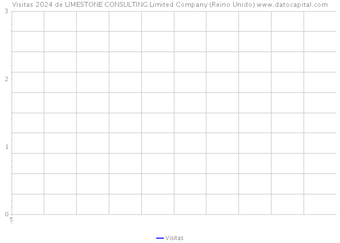 Visitas 2024 de LIMESTONE CONSULTING Limited Company (Reino Unido) 