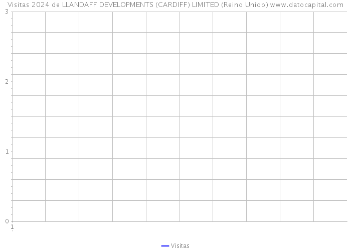 Visitas 2024 de LLANDAFF DEVELOPMENTS (CARDIFF) LIMITED (Reino Unido) 