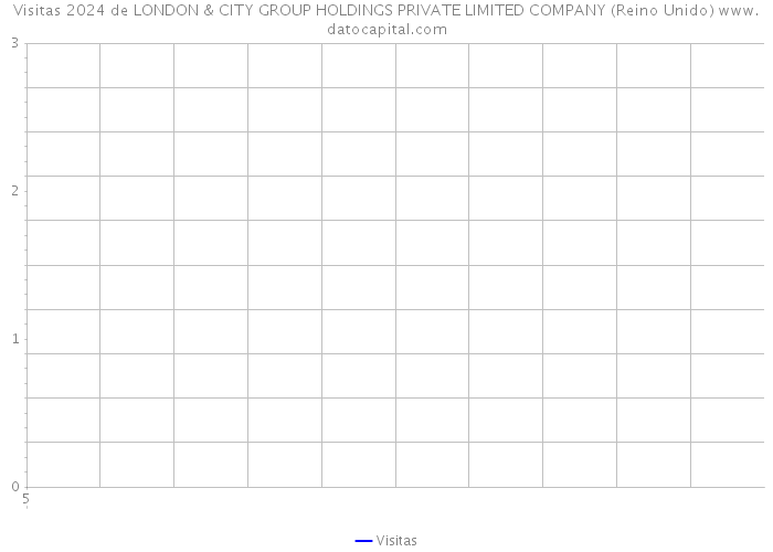 Visitas 2024 de LONDON & CITY GROUP HOLDINGS PRIVATE LIMITED COMPANY (Reino Unido) 