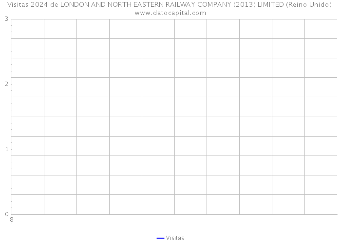 Visitas 2024 de LONDON AND NORTH EASTERN RAILWAY COMPANY (2013) LIMITED (Reino Unido) 