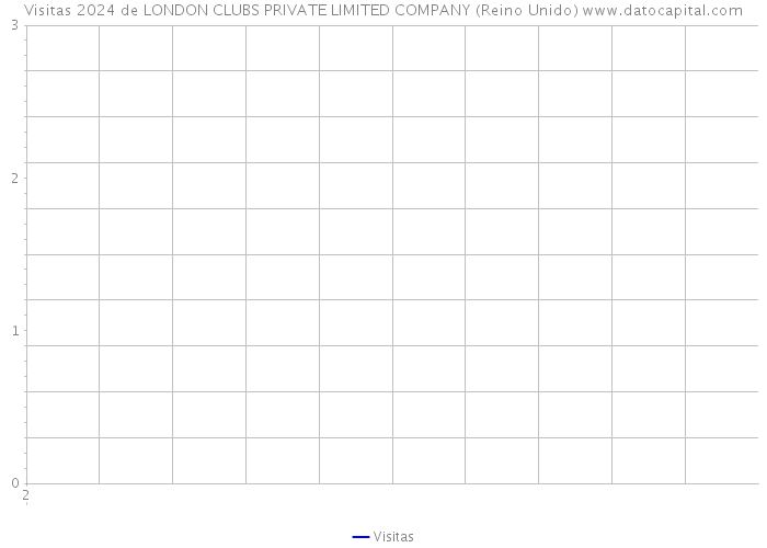 Visitas 2024 de LONDON CLUBS PRIVATE LIMITED COMPANY (Reino Unido) 