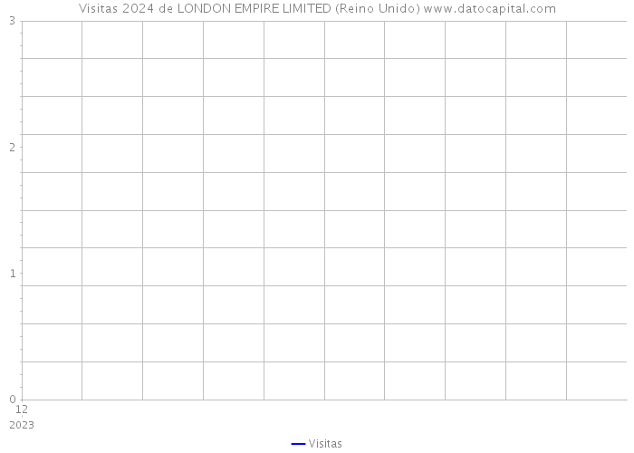 Visitas 2024 de LONDON EMPIRE LIMITED (Reino Unido) 