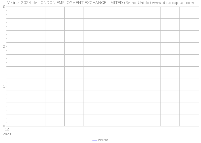 Visitas 2024 de LONDON EMPLOYMENT EXCHANGE LIMITED (Reino Unido) 