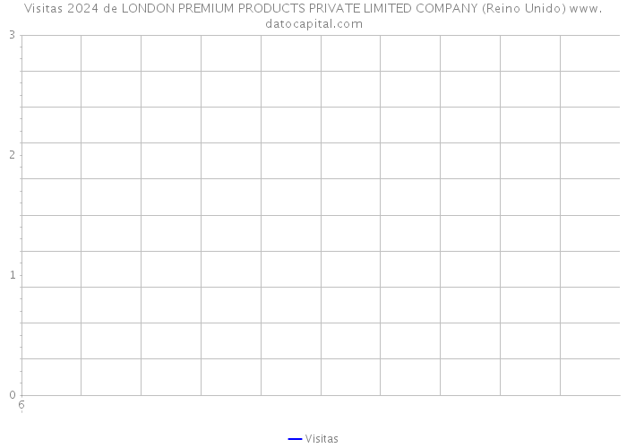 Visitas 2024 de LONDON PREMIUM PRODUCTS PRIVATE LIMITED COMPANY (Reino Unido) 