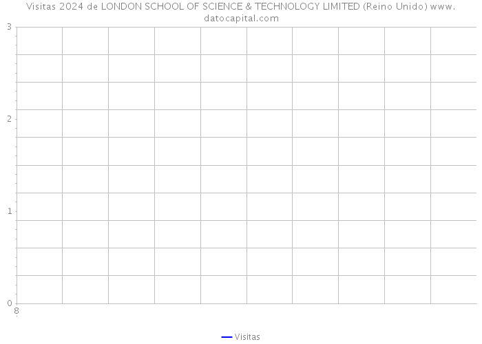 Visitas 2024 de LONDON SCHOOL OF SCIENCE & TECHNOLOGY LIMITED (Reino Unido) 