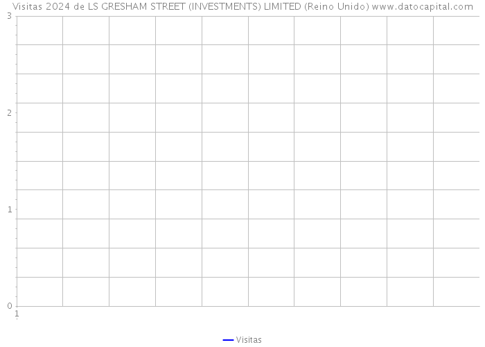 Visitas 2024 de LS GRESHAM STREET (INVESTMENTS) LIMITED (Reino Unido) 