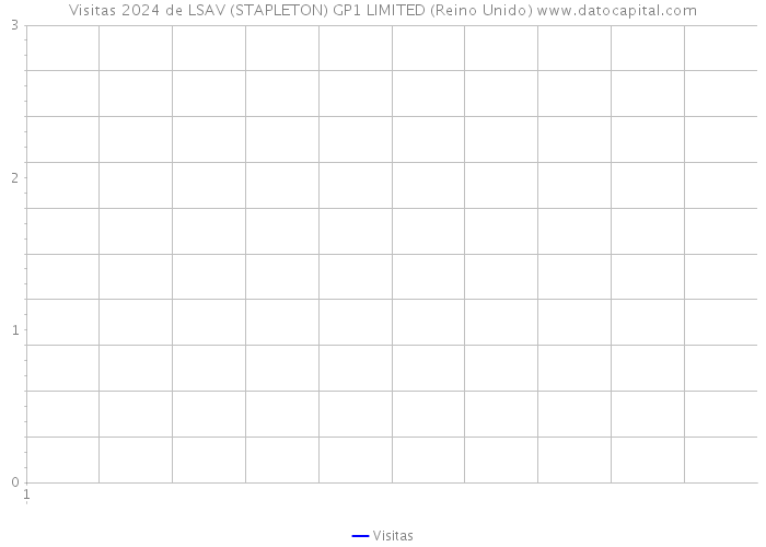 Visitas 2024 de LSAV (STAPLETON) GP1 LIMITED (Reino Unido) 