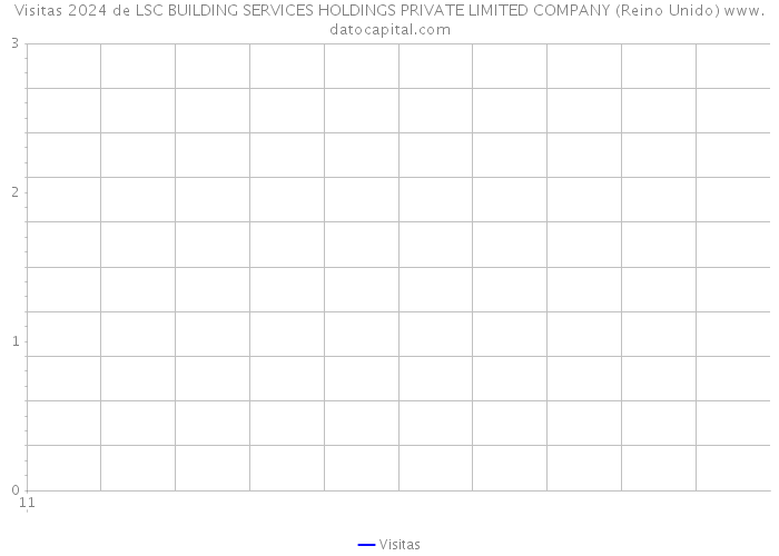 Visitas 2024 de LSC BUILDING SERVICES HOLDINGS PRIVATE LIMITED COMPANY (Reino Unido) 