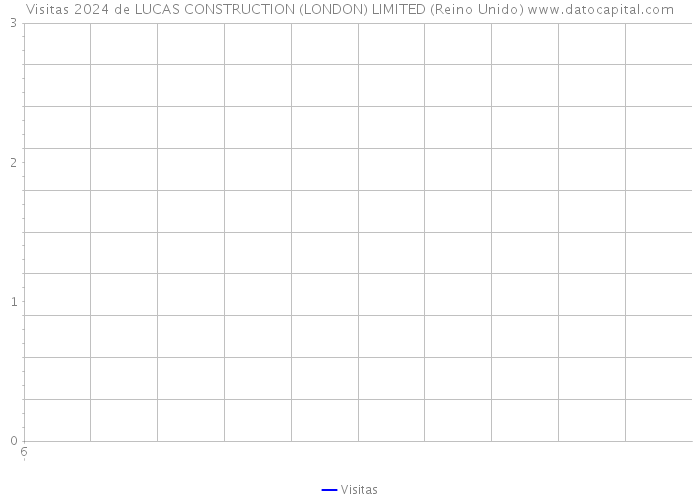 Visitas 2024 de LUCAS CONSTRUCTION (LONDON) LIMITED (Reino Unido) 