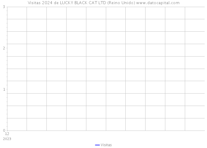 Visitas 2024 de LUCKY BLACK CAT LTD (Reino Unido) 