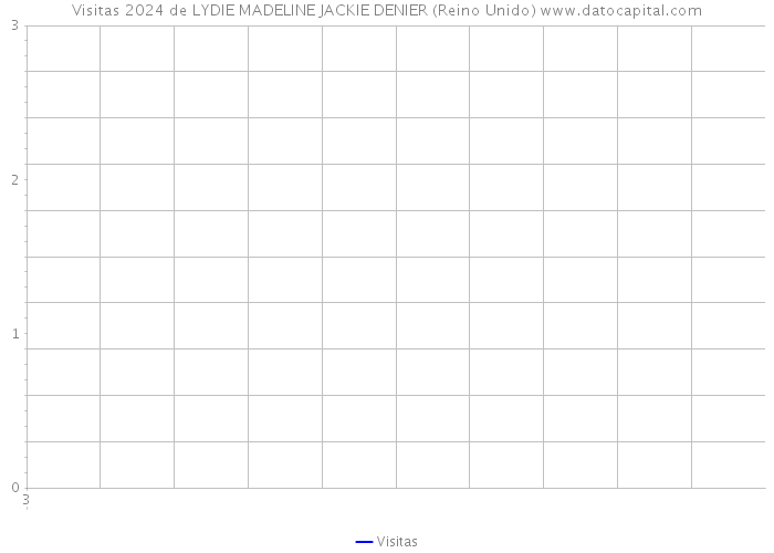 Visitas 2024 de LYDIE MADELINE JACKIE DENIER (Reino Unido) 