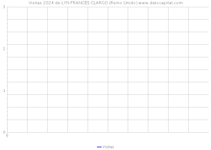 Visitas 2024 de LYN FRANCES CLARGO (Reino Unido) 