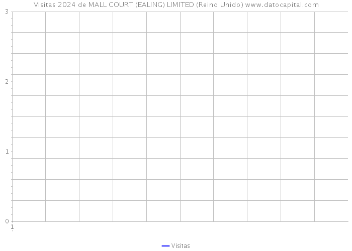 Visitas 2024 de MALL COURT (EALING) LIMITED (Reino Unido) 