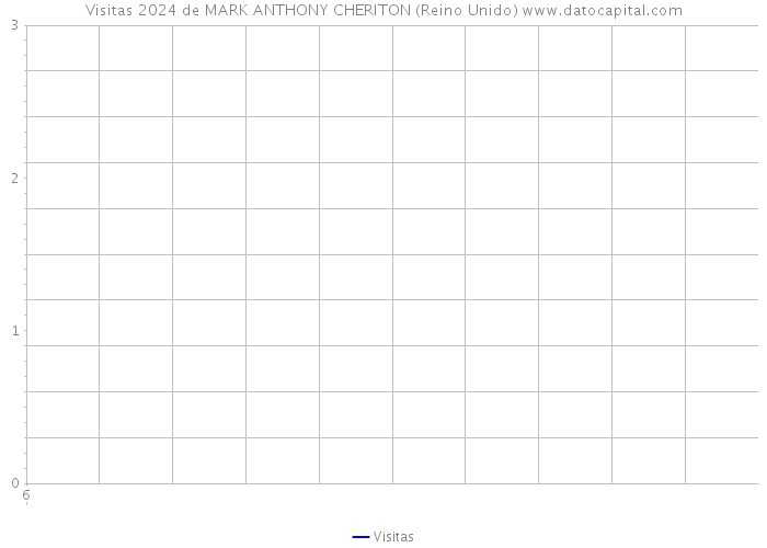 Visitas 2024 de MARK ANTHONY CHERITON (Reino Unido) 