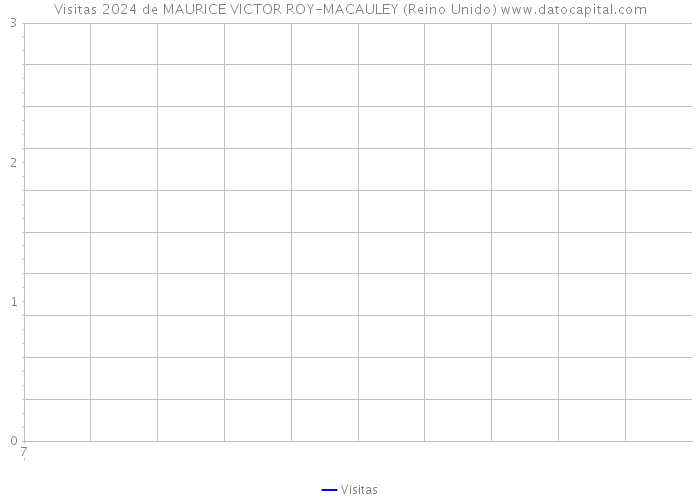 Visitas 2024 de MAURICE VICTOR ROY-MACAULEY (Reino Unido) 