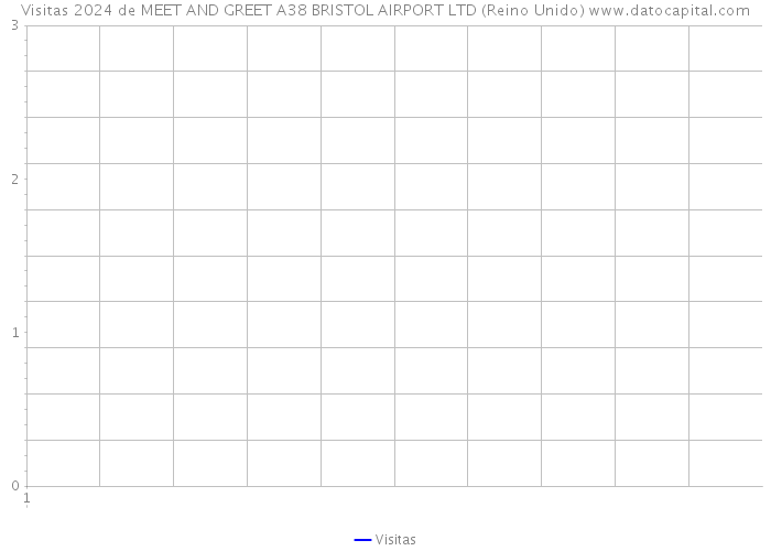 Visitas 2024 de MEET AND GREET A38 BRISTOL AIRPORT LTD (Reino Unido) 