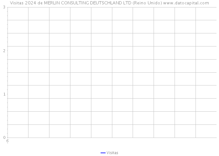 Visitas 2024 de MERLIN CONSULTING DEUTSCHLAND LTD (Reino Unido) 