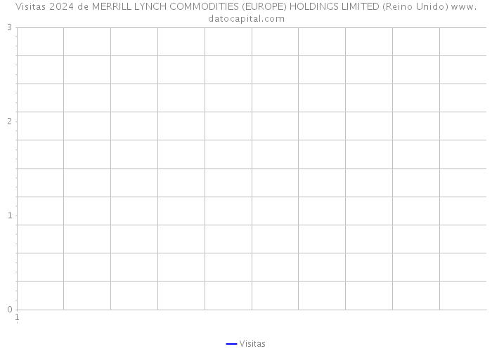 Visitas 2024 de MERRILL LYNCH COMMODITIES (EUROPE) HOLDINGS LIMITED (Reino Unido) 