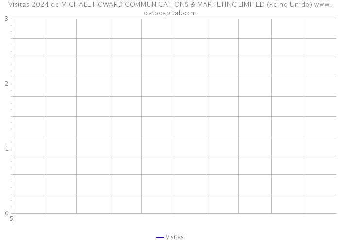 Visitas 2024 de MICHAEL HOWARD COMMUNICATIONS & MARKETING LIMITED (Reino Unido) 