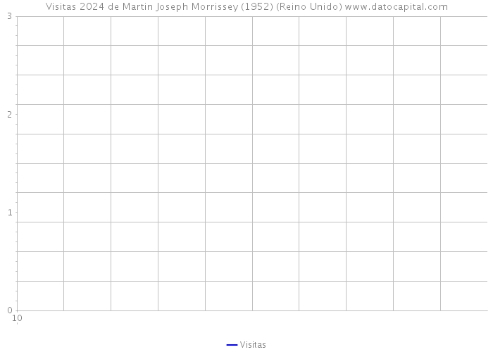 Visitas 2024 de Martin Joseph Morrissey (1952) (Reino Unido) 