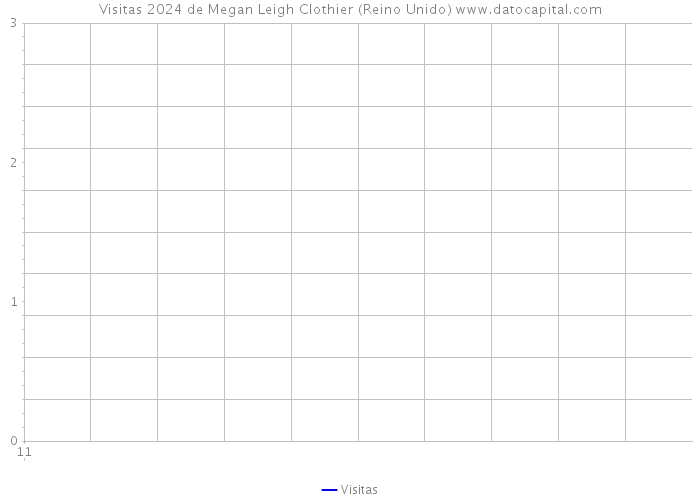 Visitas 2024 de Megan Leigh Clothier (Reino Unido) 