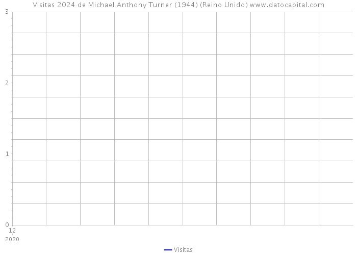 Visitas 2024 de Michael Anthony Turner (1944) (Reino Unido) 