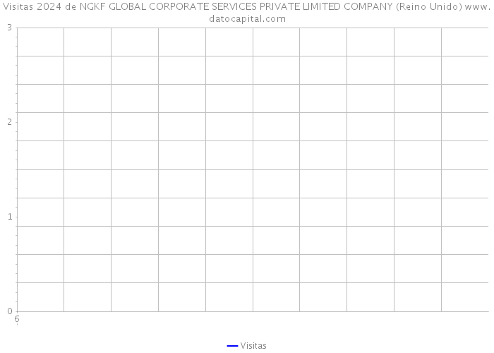 Visitas 2024 de NGKF GLOBAL CORPORATE SERVICES PRIVATE LIMITED COMPANY (Reino Unido) 