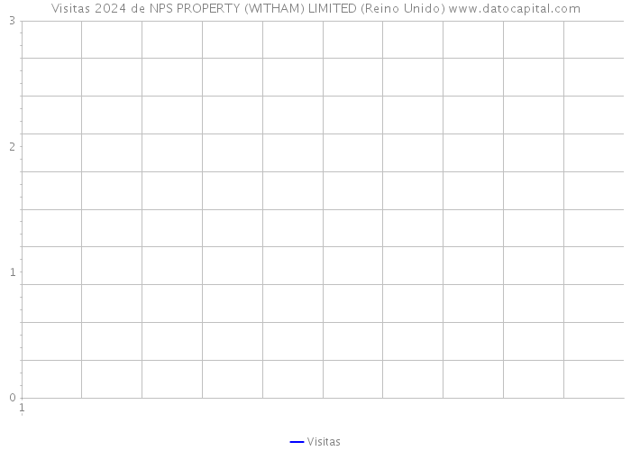 Visitas 2024 de NPS PROPERTY (WITHAM) LIMITED (Reino Unido) 