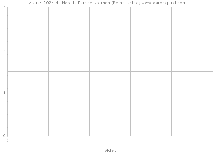 Visitas 2024 de Nebula Patrice Norman (Reino Unido) 