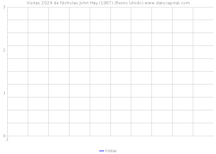 Visitas 2024 de Nicholas John Hay (1967) (Reino Unido) 