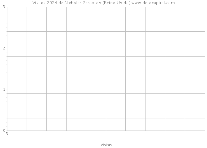 Visitas 2024 de Nicholas Scroxton (Reino Unido) 