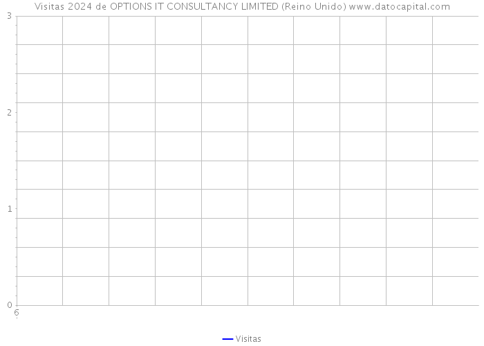 Visitas 2024 de OPTIONS IT CONSULTANCY LIMITED (Reino Unido) 