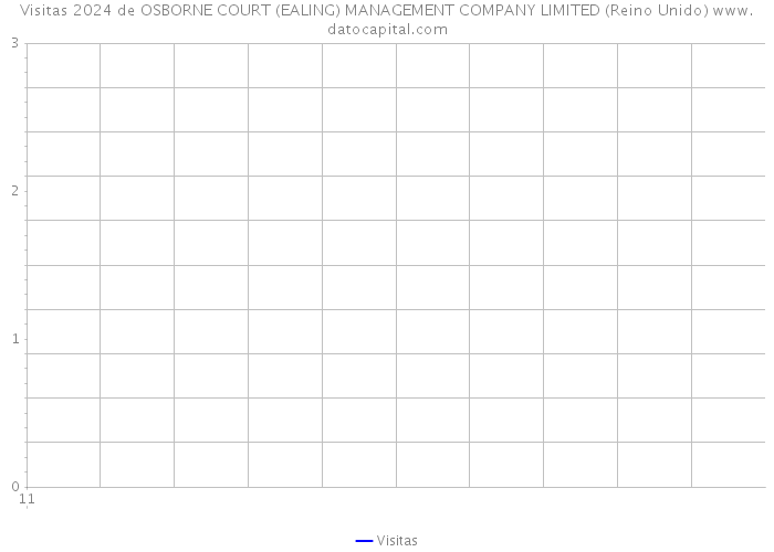 Visitas 2024 de OSBORNE COURT (EALING) MANAGEMENT COMPANY LIMITED (Reino Unido) 