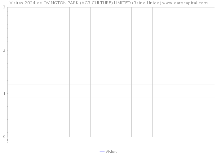Visitas 2024 de OVINGTON PARK (AGRICULTURE) LIMITED (Reino Unido) 