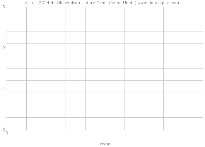 Visitas 2024 de Okechukwu Isidore Ochia (Reino Unido) 