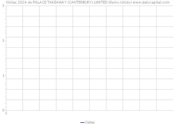 Visitas 2024 de PALACE TAKEAWAY (CANTERBURY) LIMITED (Reino Unido) 