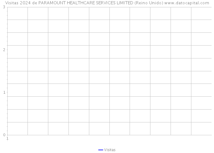 Visitas 2024 de PARAMOUNT HEALTHCARE SERVICES LIMITED (Reino Unido) 