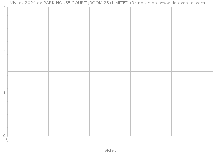 Visitas 2024 de PARK HOUSE COURT (ROOM 23) LIMITED (Reino Unido) 