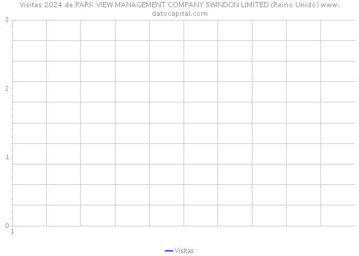 Visitas 2024 de PARK VIEW MANAGEMENT COMPANY SWINDON LIMITED (Reino Unido) 