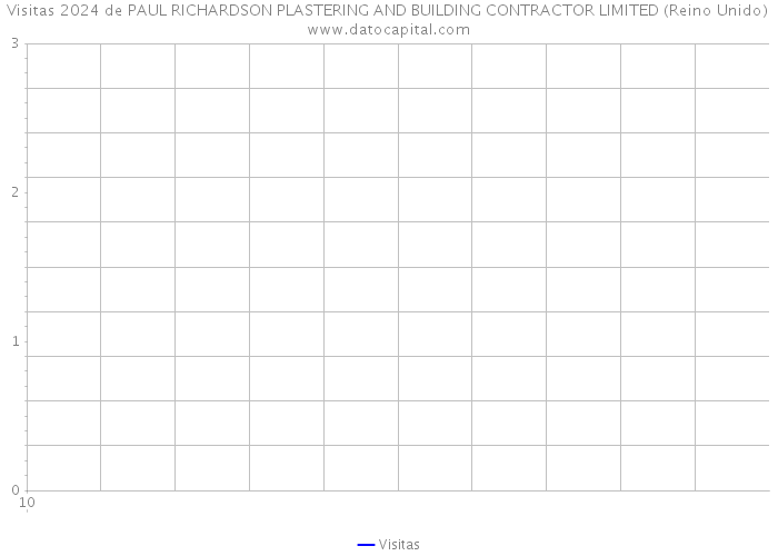 Visitas 2024 de PAUL RICHARDSON PLASTERING AND BUILDING CONTRACTOR LIMITED (Reino Unido) 