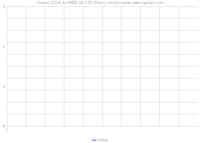 Visitas 2024 de PEER UK LTD (Reino Unido) 