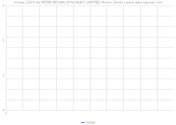 Visitas 2024 de PETER BROWN (FINCHLEY) LIMITED (Reino Unido) 