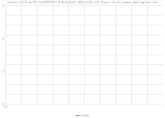 Visitas 2024 de PR CARPENTRY & BUILDING SERVICES LTD (Reino Unido) 