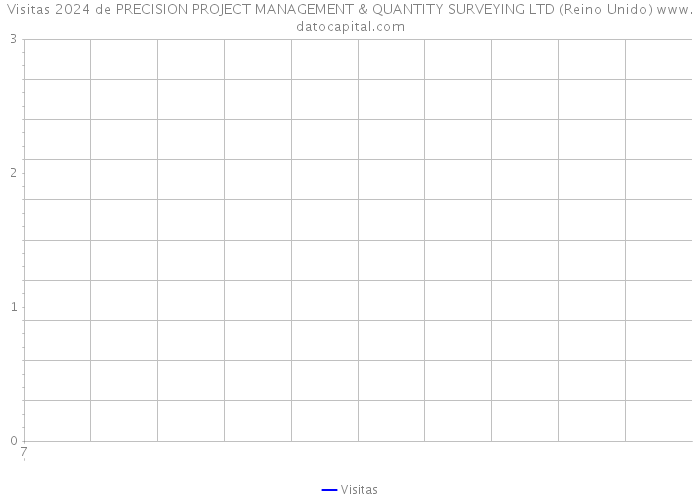 Visitas 2024 de PRECISION PROJECT MANAGEMENT & QUANTITY SURVEYING LTD (Reino Unido) 