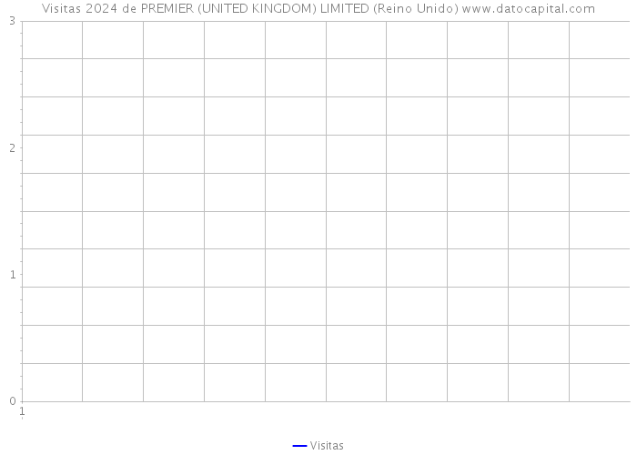 Visitas 2024 de PREMIER (UNITED KINGDOM) LIMITED (Reino Unido) 