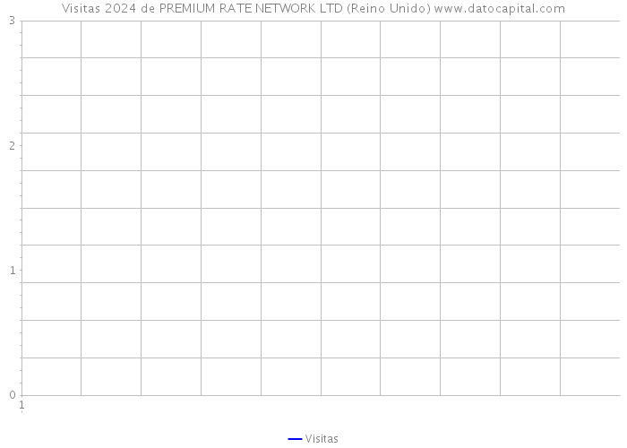 Visitas 2024 de PREMIUM RATE NETWORK LTD (Reino Unido) 