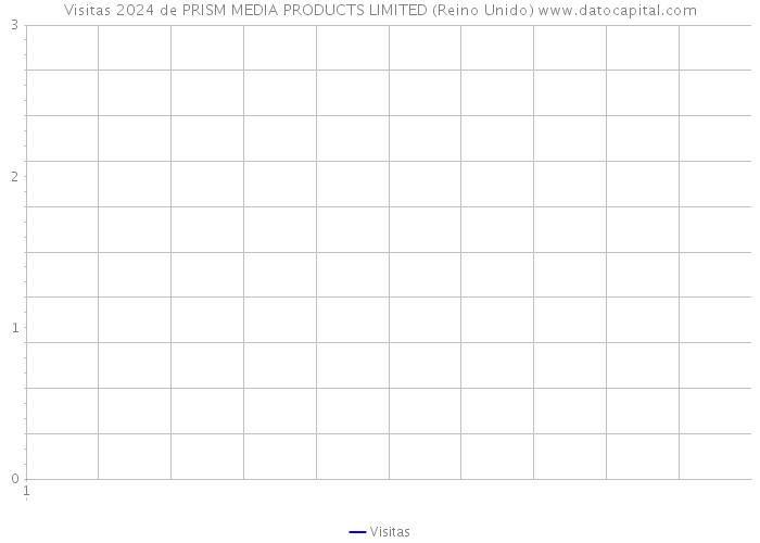 Visitas 2024 de PRISM MEDIA PRODUCTS LIMITED (Reino Unido) 